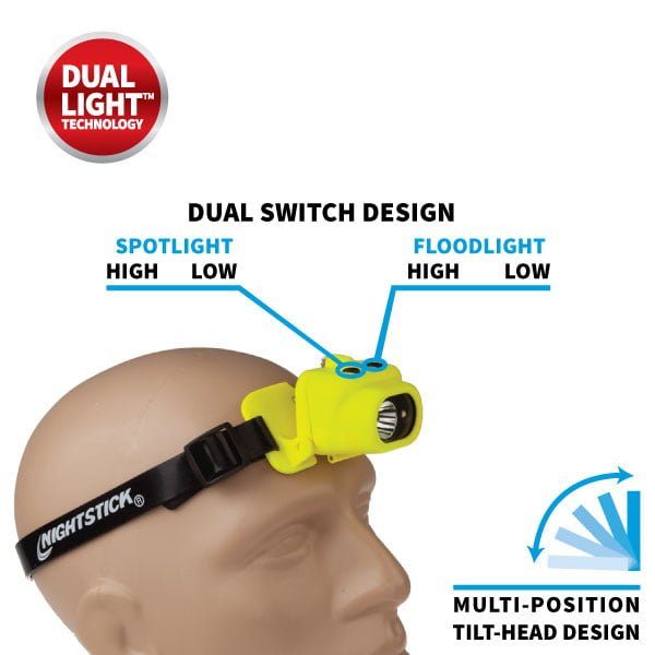 OpenOptics Intrinsically Safe Permissible Multi-Function Dual-Ligh Headlamp 